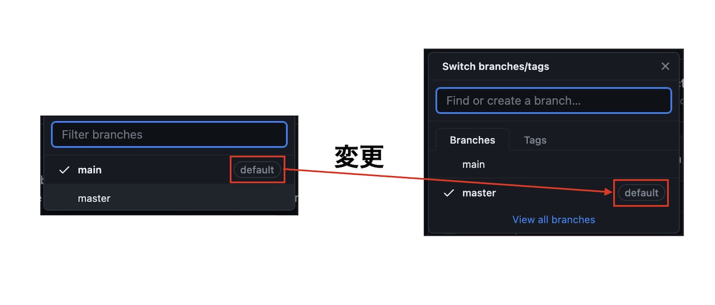 defaultブランチをmainからmasterへ変更する