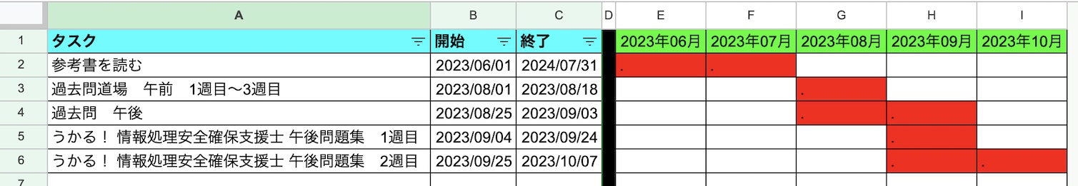 勉強スケジュール