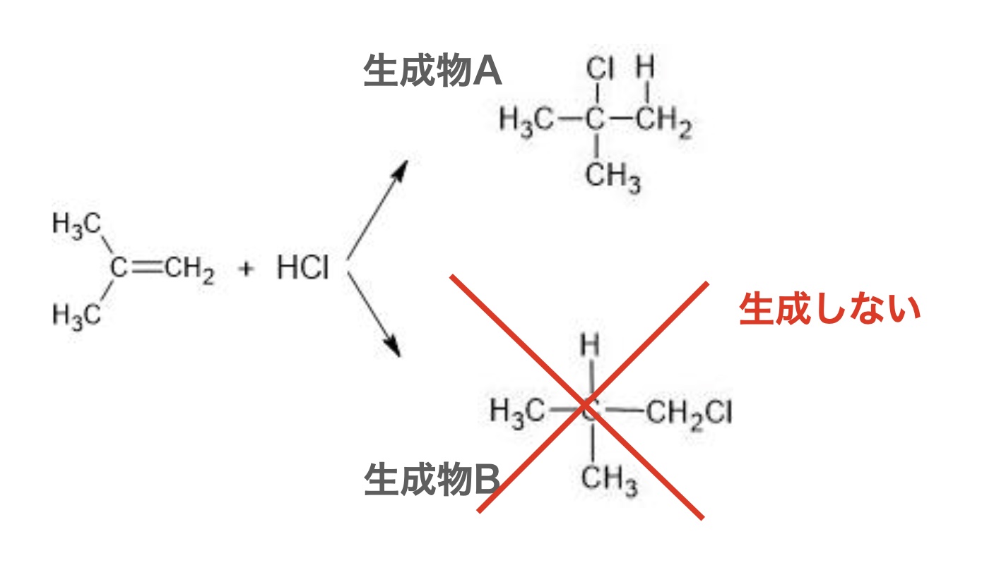 2-メチルプロペンとHClの反応