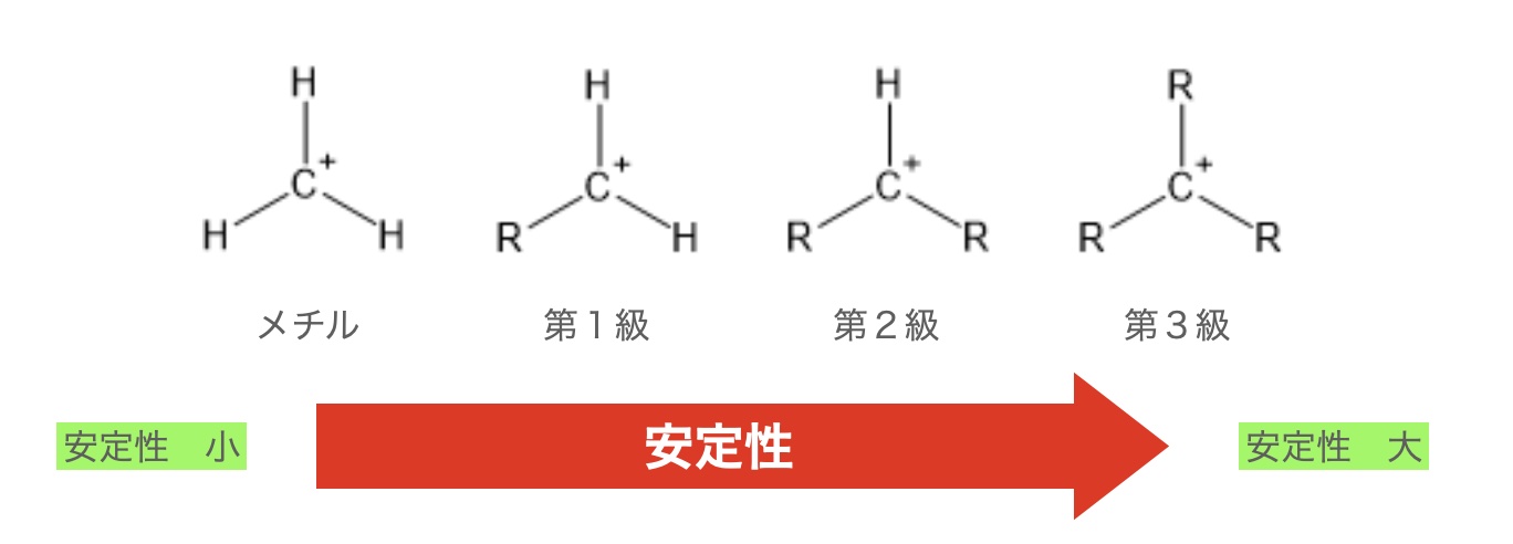 カルボカチオンの安定性