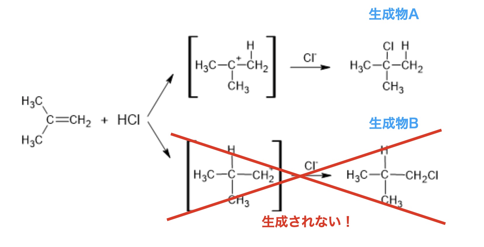 生成される生成化合物