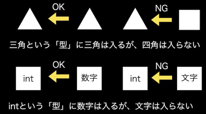 型の説明