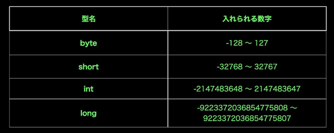 整数を扱う型の種類